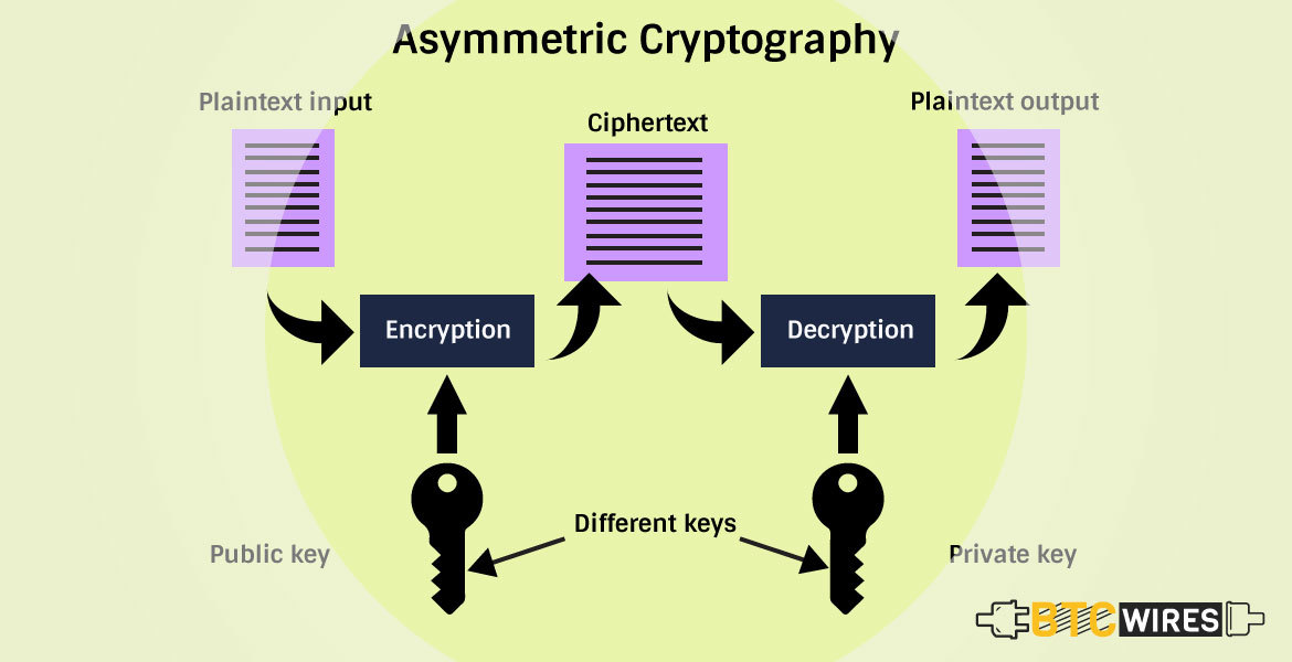 crypto encyrpton modes